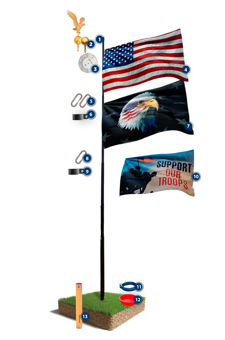 Presidential Kit bundle breakdown — every component numbered